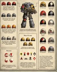 Sell your army, consign your miniatures Space Wolves Warhammer 40k Lexicanum