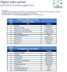 First Official Uk Games Industry Digital Sales Chart
