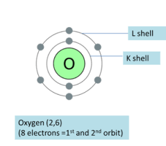 How Are Electrons Distributed In Different Orbits