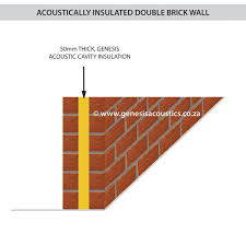 Soundproofing Bricks Walls