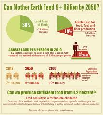 Maybe you would like to learn more about one of these? 9 Billion People By 2050 Can Mother Earth Feed Them All Gmo Facts Food Security Food Resources