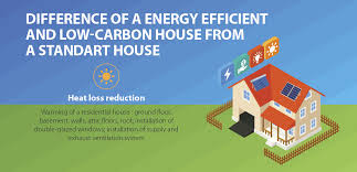 Energy Audit Of Affordable Rural Houses
