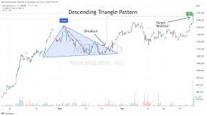 12 accurate chart patterns proven