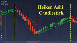 3 best heiken ashi trading strategies