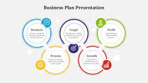 business plan powerpoint and google