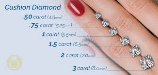 Cushion Cut Diamond Size Chart Carat Weight To Mm Size