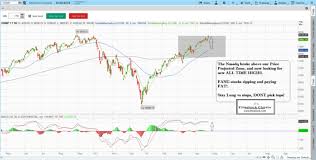 Learn Stock Trading How To Read Stock Charts Stock Chart