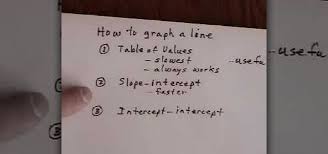 how to graph a linear equation in 3
