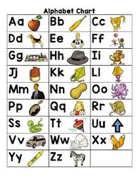 Alphabet Chart Wilson English Spanish Color