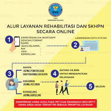 Kantor wilayah badan pertanahan nasional provinsi jawa tengah. Bnn Kota Tangerang Selatan Posts Facebook