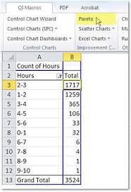 Formulas Convert Excel Time Format To Minutes Hours