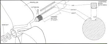 The Prop Shop Inboard Propeller Installation Instructions
