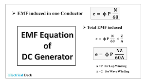 emf equation of dc generator