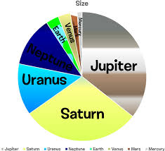 Object Sizes Solar System The Universe Of The Universe