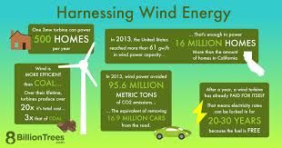 wind energy pros and cons the carbon