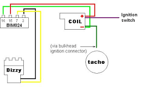 Coil induction & wiring diagrams amazon printed books www.createspace.com/3623928 amazon kindle edition. Bosch Ignition Coil Internal Wiring Diagram Top Wiring Diagram Gallery Solid Lightstock Solid Lightstock Aiellopresidente It