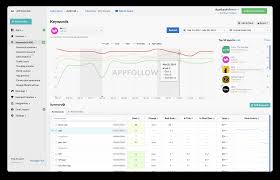 Google Play App Review Google Play Analytics Monitor