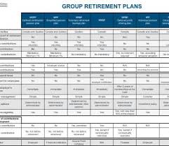 Retirement Plans Plan Rollover Chart Ira Resources E2 80 93