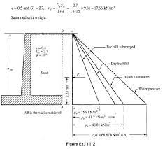 Cantilever Retaining Wall Problem