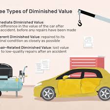 An entity which provides insurance is known as an insurer, an insurance company, an insurance carrier or an underwriter. Diminished Value And How To Get Insurance To Pay