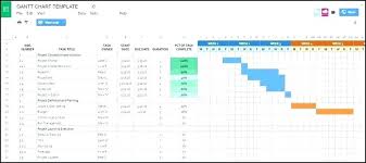 Gantt Chart For Mac Numbers Bedowntowndaytona Com