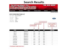 Tire Plus Sizing Calculator Reasonable Tire Plus Sizing Guide