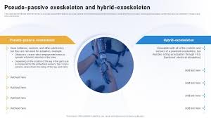hybrid exoskeleton ppt ideas