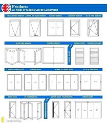 Basic Knowledge About Doors And Windows