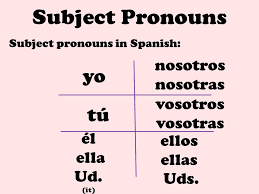Los Pronombres  Personales - Quiz