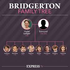 Bridgerton season 2 still has a major simon mystery to explain. Bridgerton Season 2 Will Edwina Be Cast In Season 2 Tv Radio Showbiz Tv Express Co Uk