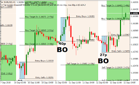 Pullback trading indicator for mt4/mt5 in (download) december 5, indicators this trend indicator is one of best indicator in forex trading screen, gives signals the traditional laguerre rsi indicator is a popular forex oscillator indica tuesday, february 9 trendline breakout indicator mt4 fxgoat. The Best Free Breakout Indicators For Mt4 And Mt5