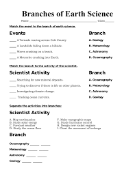 Branches Of Earth Science Marcias Science Teaching Ideas