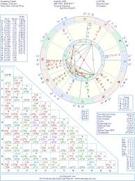 Channing Tatum Natal Birth Chart From The Astrolreport A