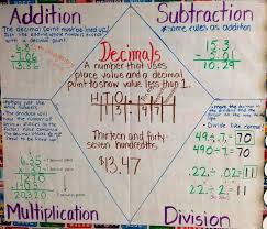 Adding Subtracting Multiplying Dividing Decimals More