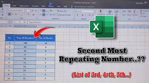 second most repeating number in excel