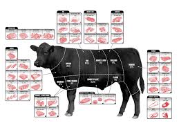 How To Pick The Perfect Cut Of Beef Business Insider