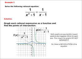 Math Example Graphical Solutions To