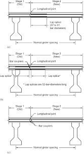 Types Of Longitudinal Construction Joint Reinforcement