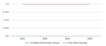 Cordillera Elementary School Profile 2019 20 Mission