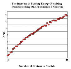 binding energies of mirror nuclides