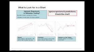 How To Read Charts With Skills And Identify Correct Buy Points Marketsmith India
