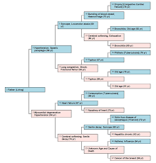 Blog Genealogy Junkie