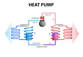 heat pump not heating common causes