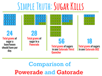 Pedialyte Nutrition Facts Vs Gatorade