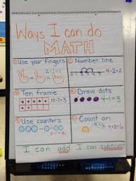 Kindergarten Math Strategies Anchor Chart Addition And