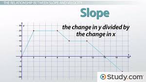 determining slope for position vs time