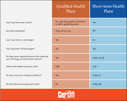 Aca Health Insurance Vs More Affordable Short Term Health Insurance  gambar png