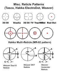 Catalogue Of Standard Reticle Patterns By Manufacturer Ppt