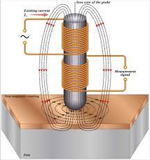 induction heater circuit how to design