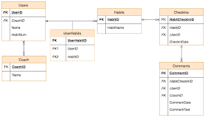 Entity Relationship Diagrams With Draw Io Draw Io